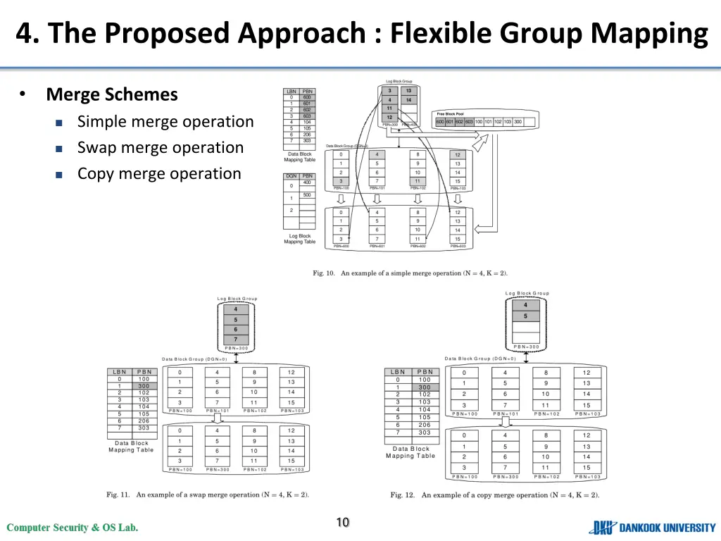 4 the proposed approach flexible group mapping 2