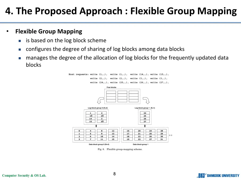 4 the proposed approach flexible group mapping