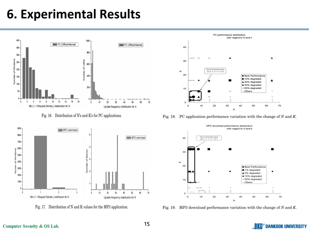 6 experimental results 1