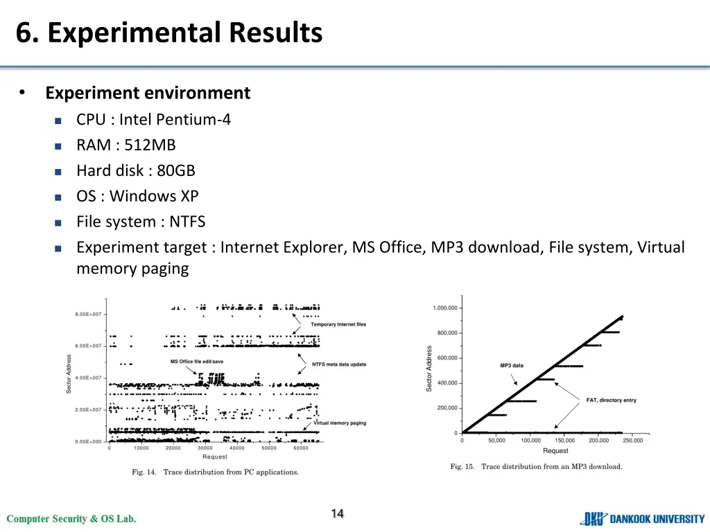 6 experimental results