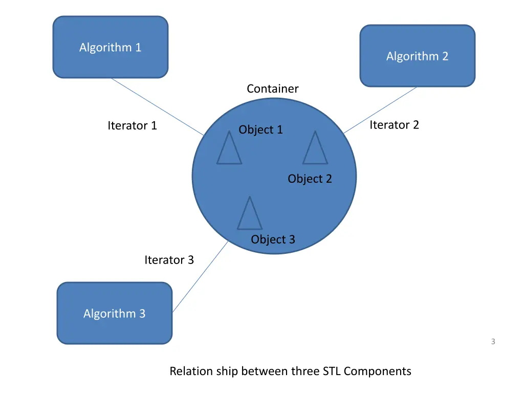 algorithm 1