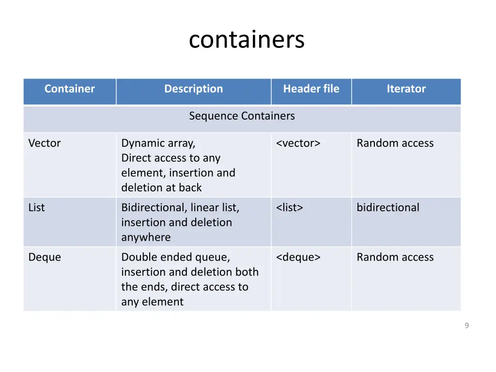 containers 1