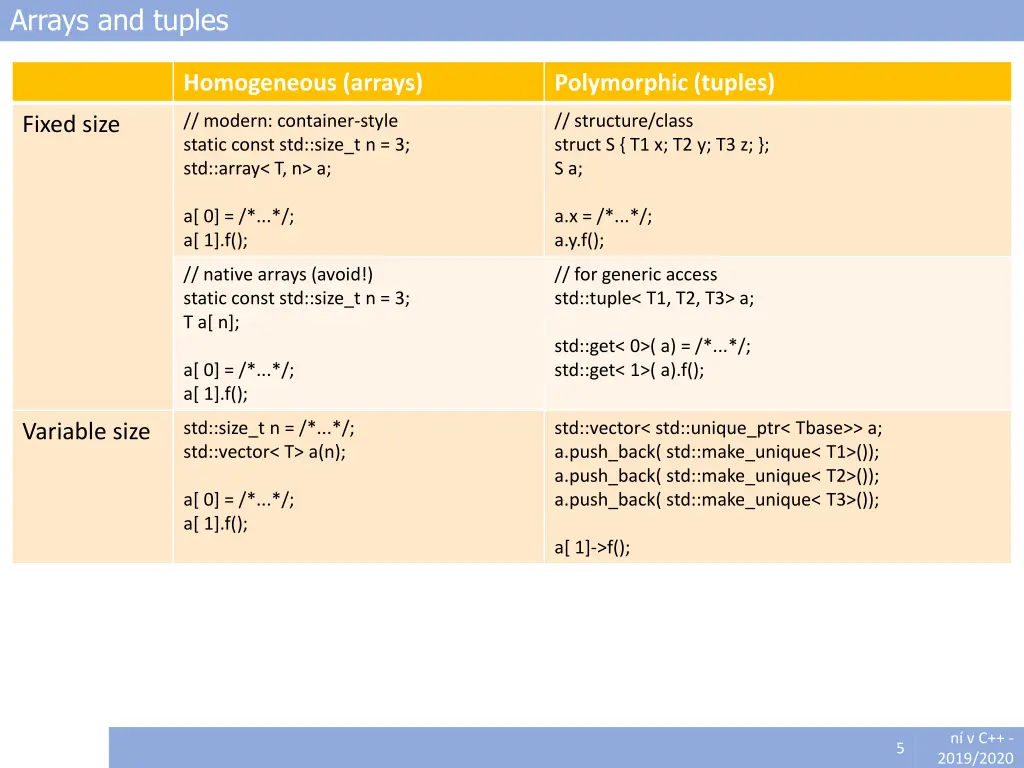 arrays and tuples