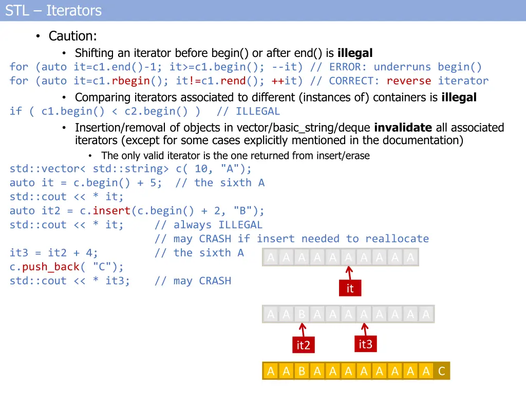 stl iterators 2