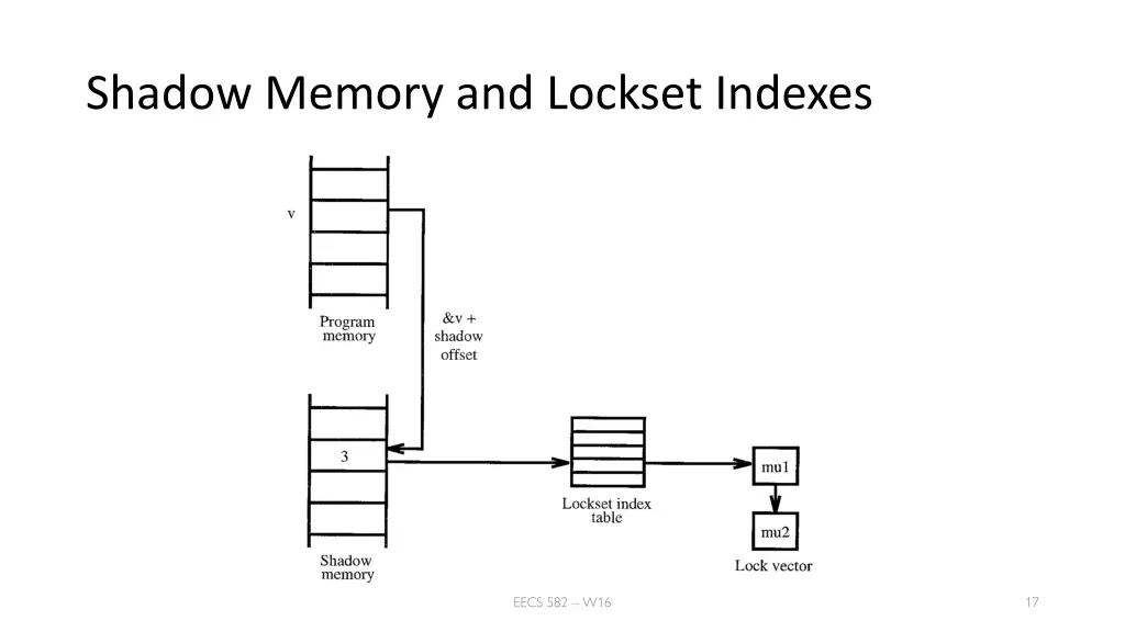 shadow memory and lockset indexes