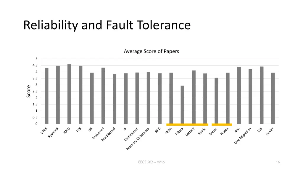 reliability and fault tolerance