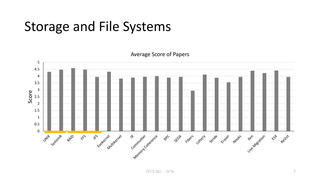 storage and file systems