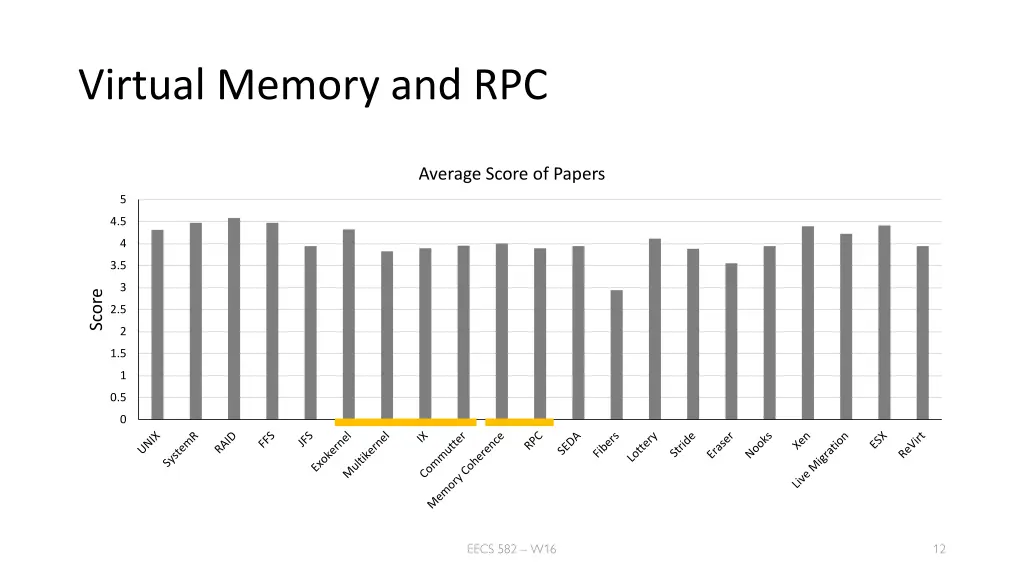 virtual memory and rpc