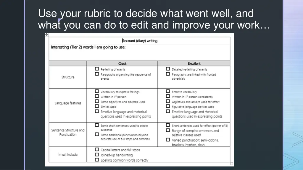 use your rubric to decide what went well and what