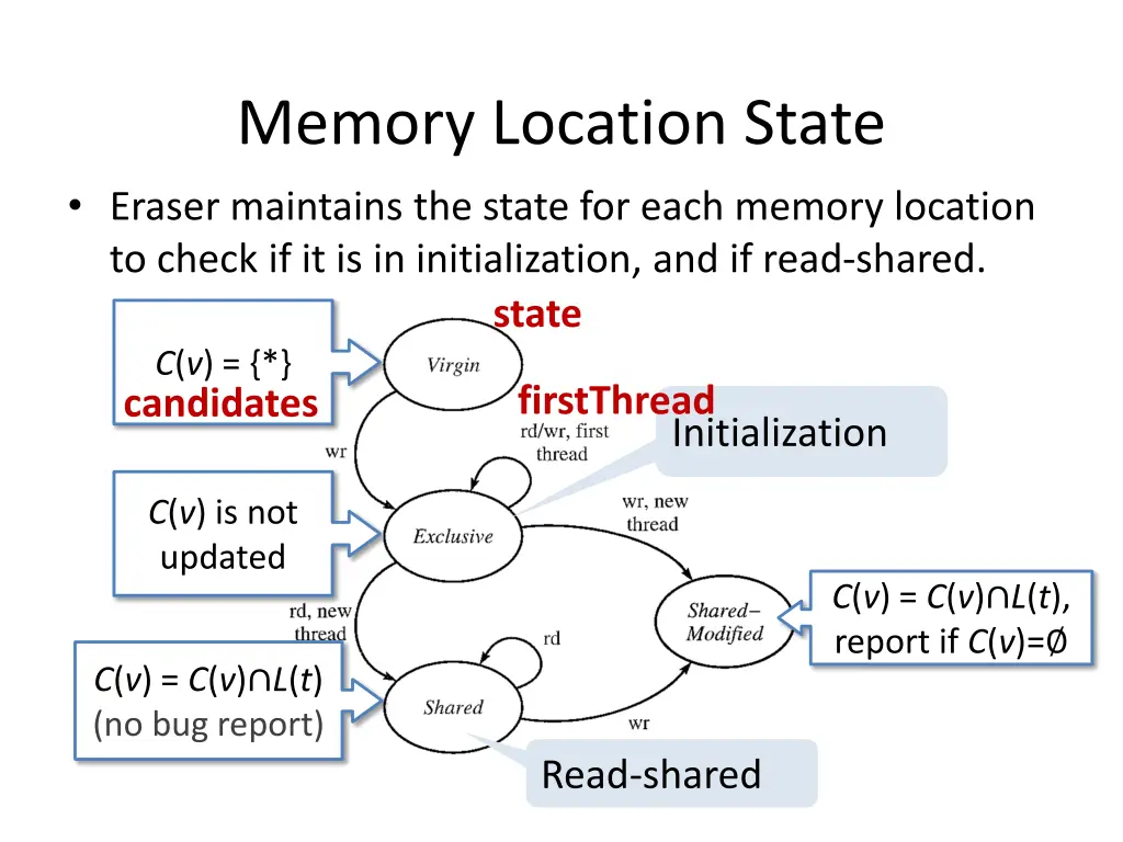 memory location state eraser maintains the state