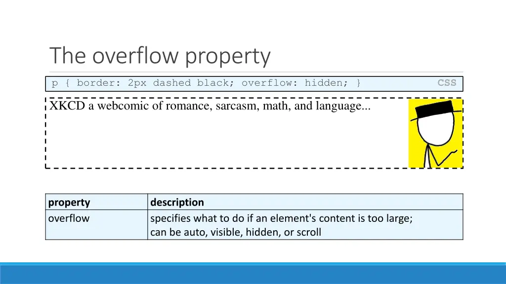 the overflow property