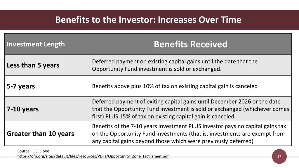 benefits to the investor increases over time