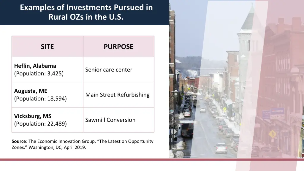 examples of investments pursued in rural