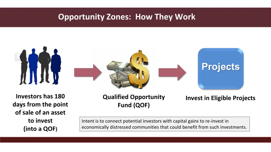 opportunity zones how they work