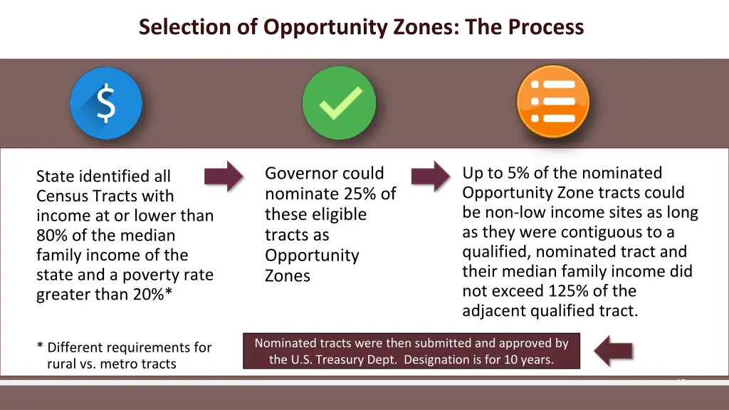 selection of opportunity zones the process