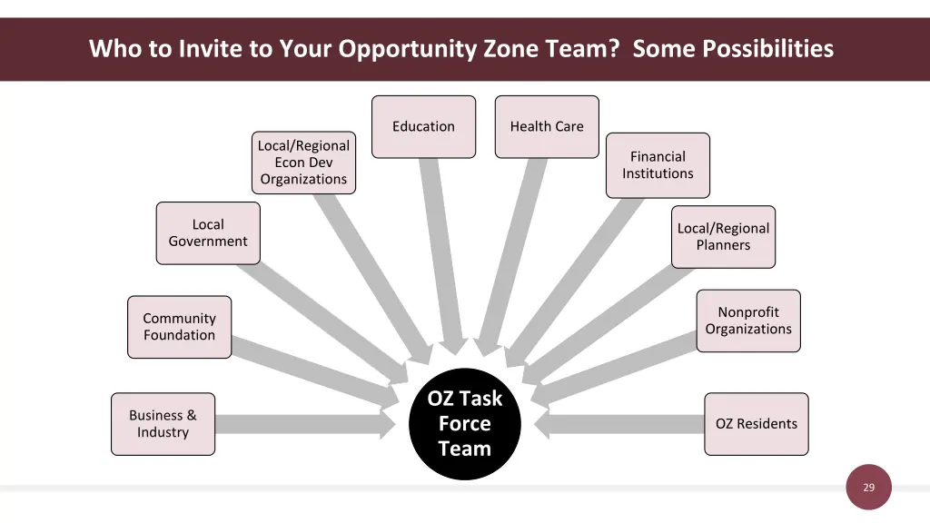 who to invite to your opportunity zone team some