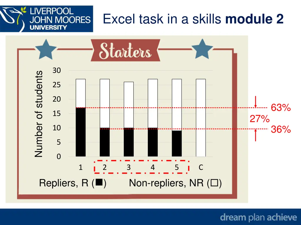 excel task in a skills module 2