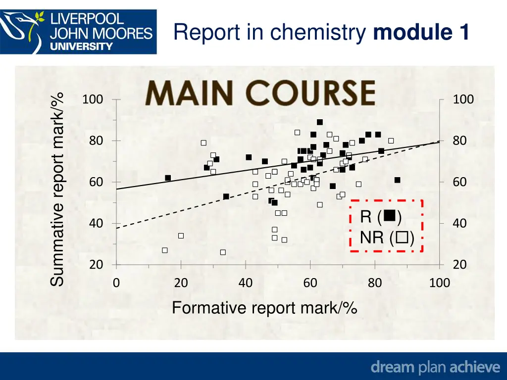 report in chemistry module 1