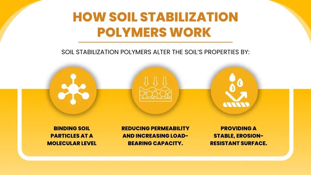 how soil stabilization polymers work