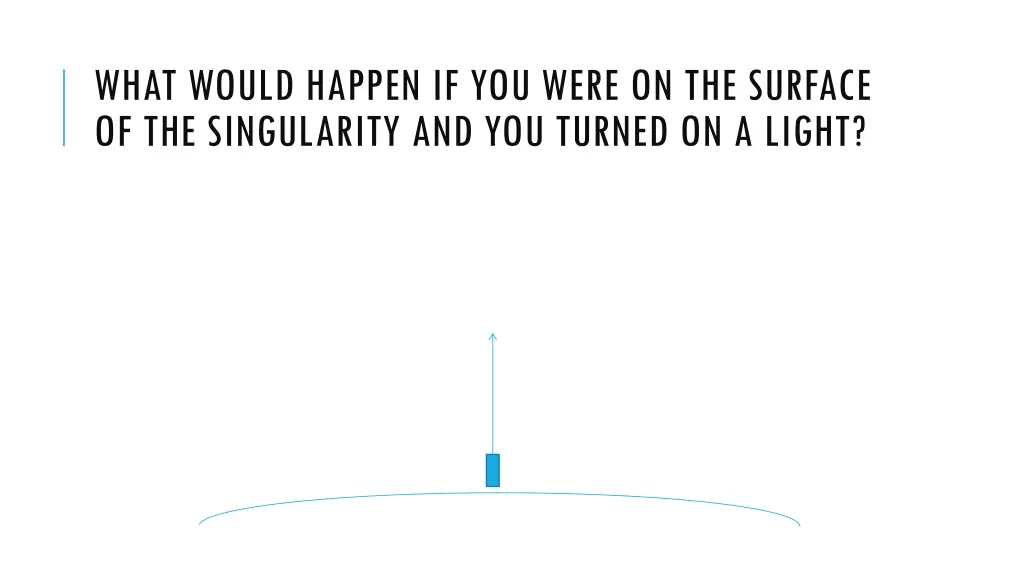 what would happen if you were on the surface