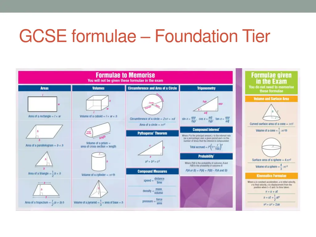 gcse formulae foundation tier