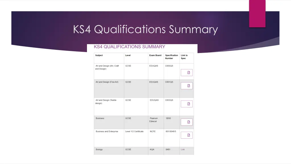 ks4 qualifications summary