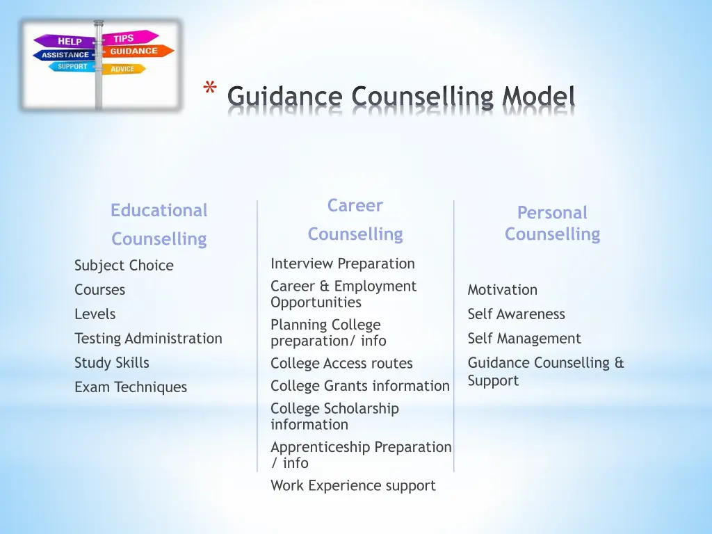 guidance counselling model