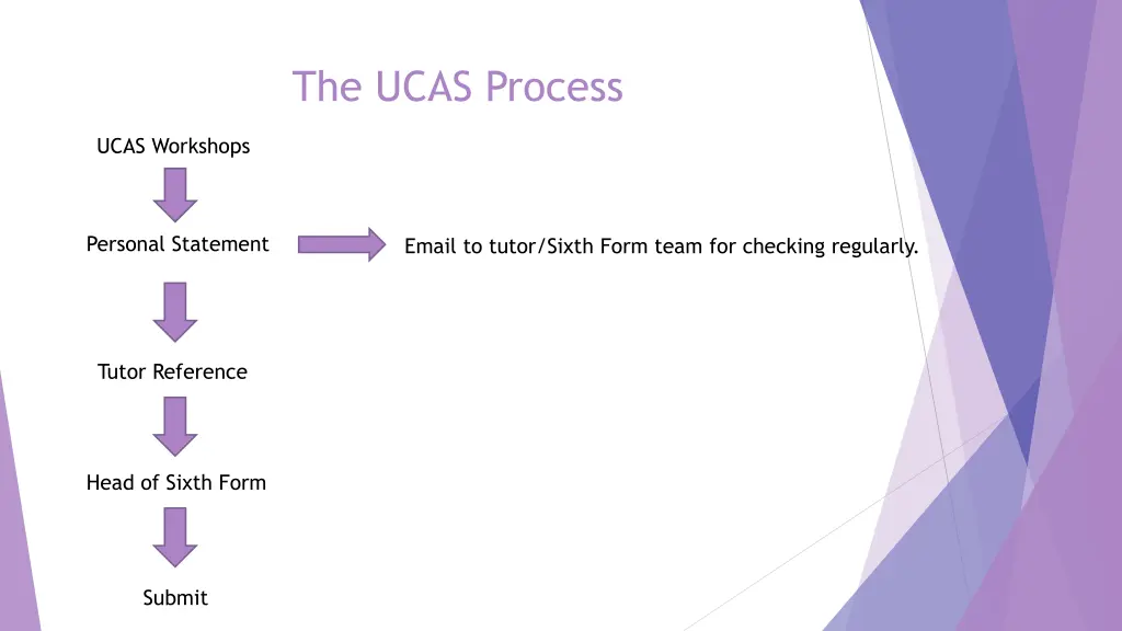 the ucas process