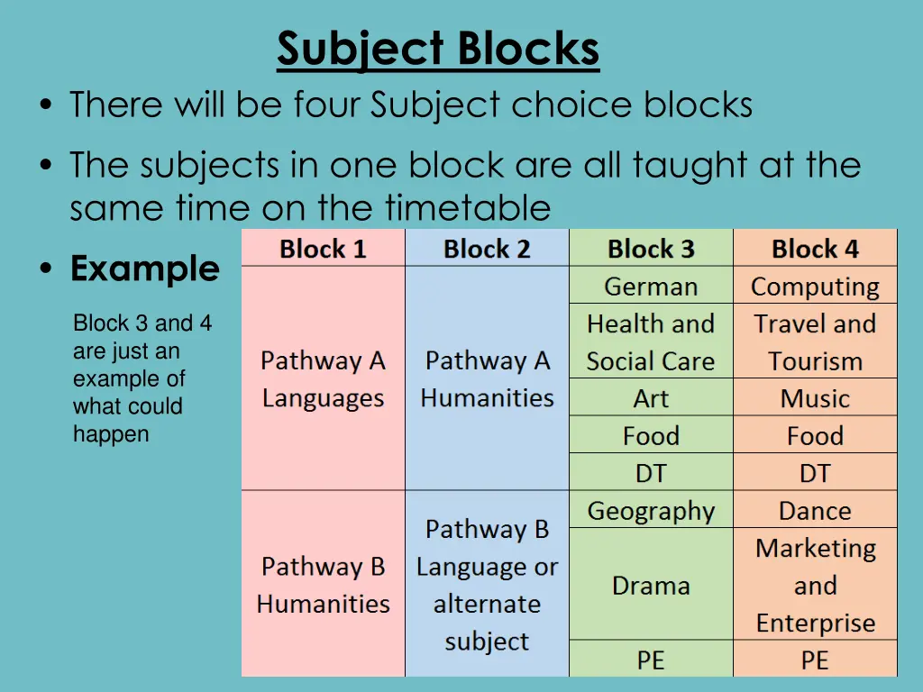 subject blocks