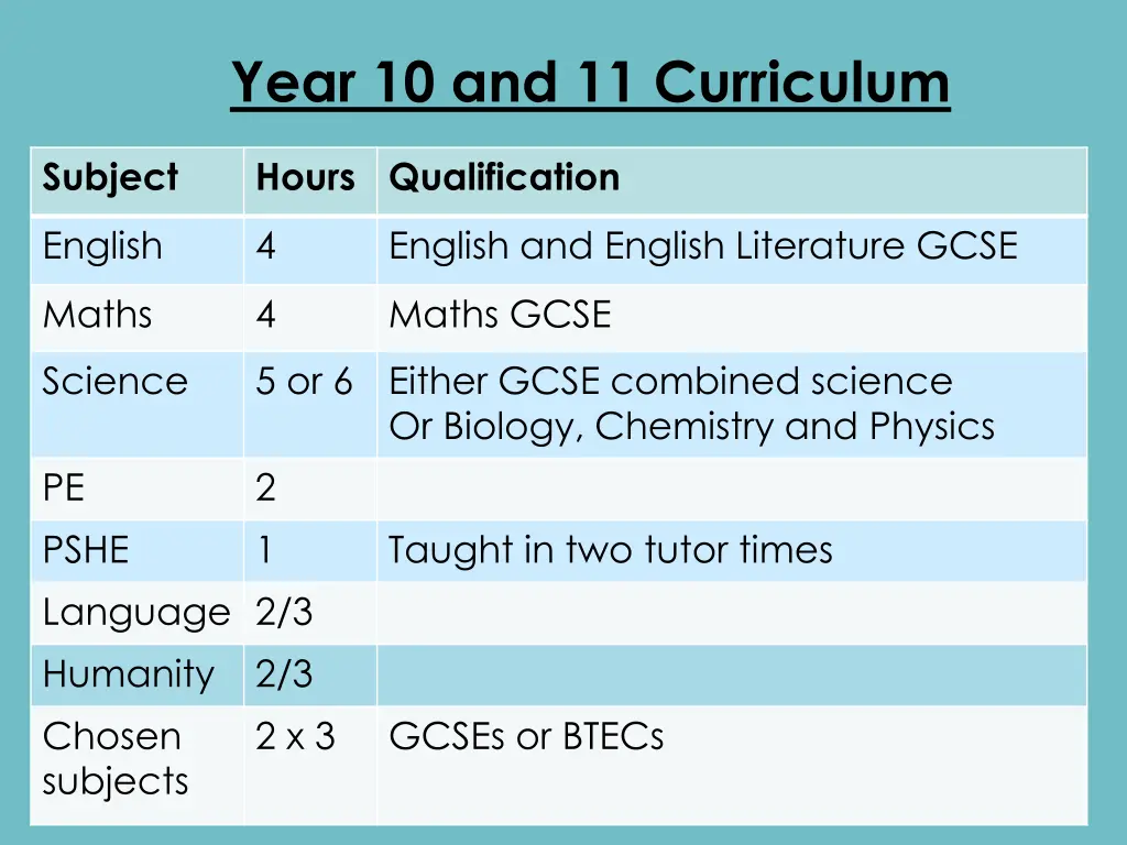 year 10 and 11 curriculum