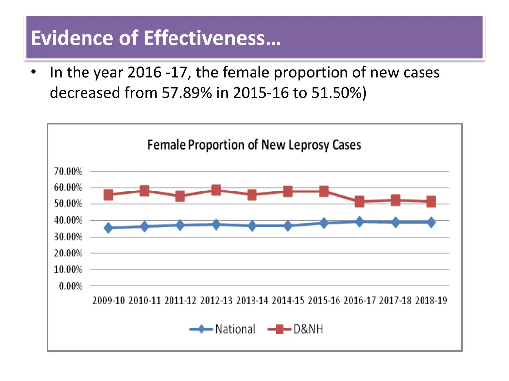 evidence of effectiveness 1