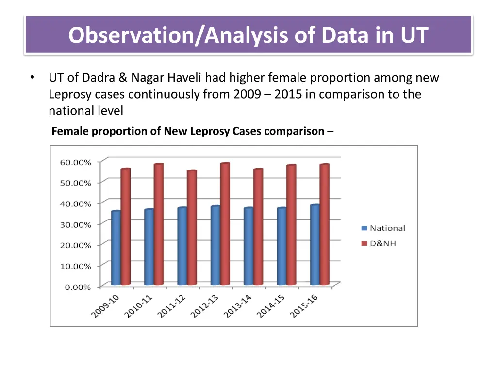 observation analysis of data in ut