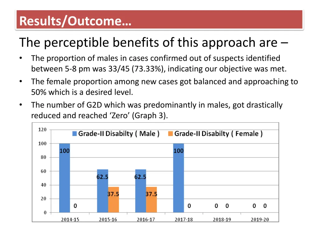 results outcome the perceptible benefits of this