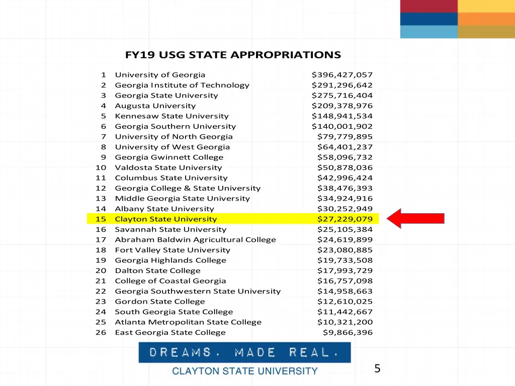 fy19 usg state appropriations