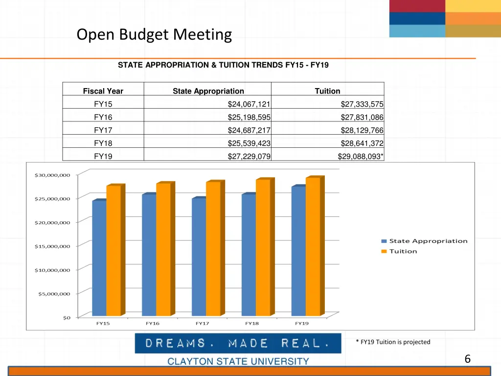 open budget meeting 2