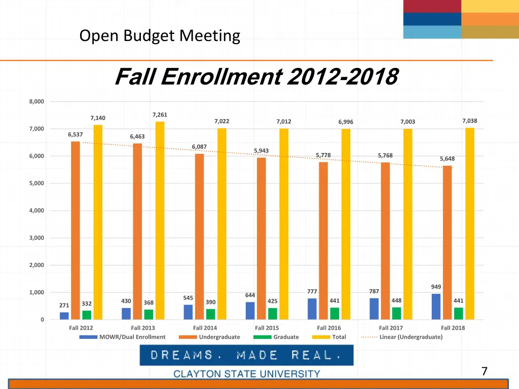 open budget meeting 3