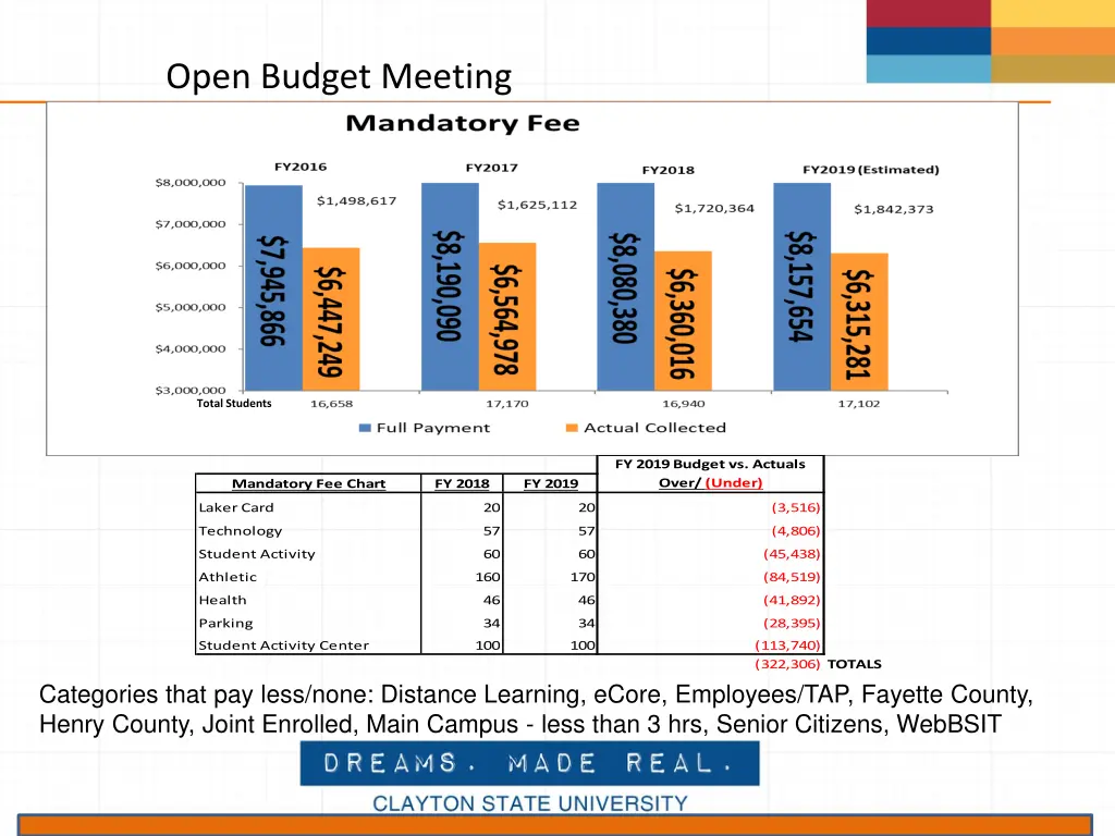 open budget meeting 6