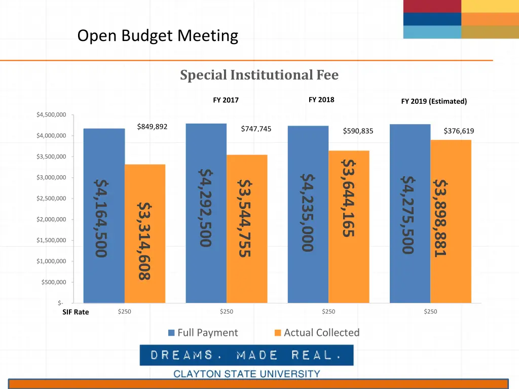 open budget meeting 7