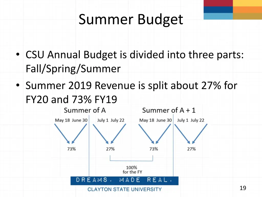 summer budget