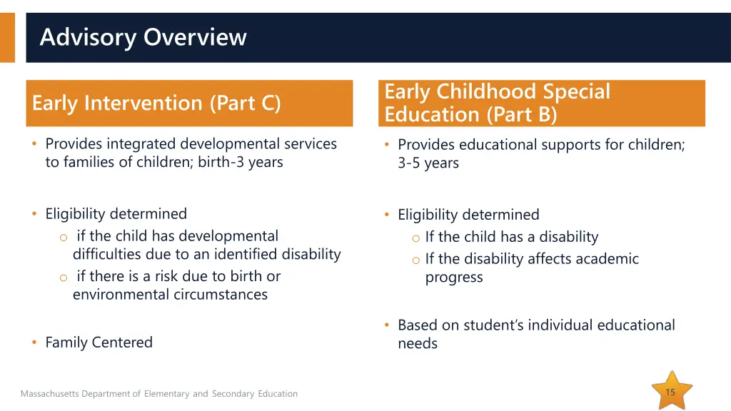 advisory overview