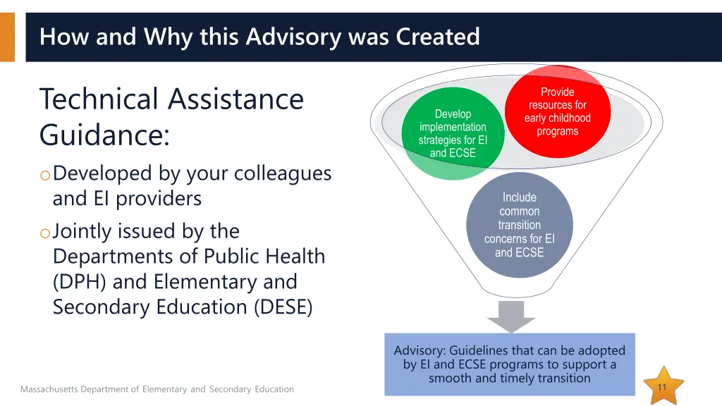 how and why this advisory was created