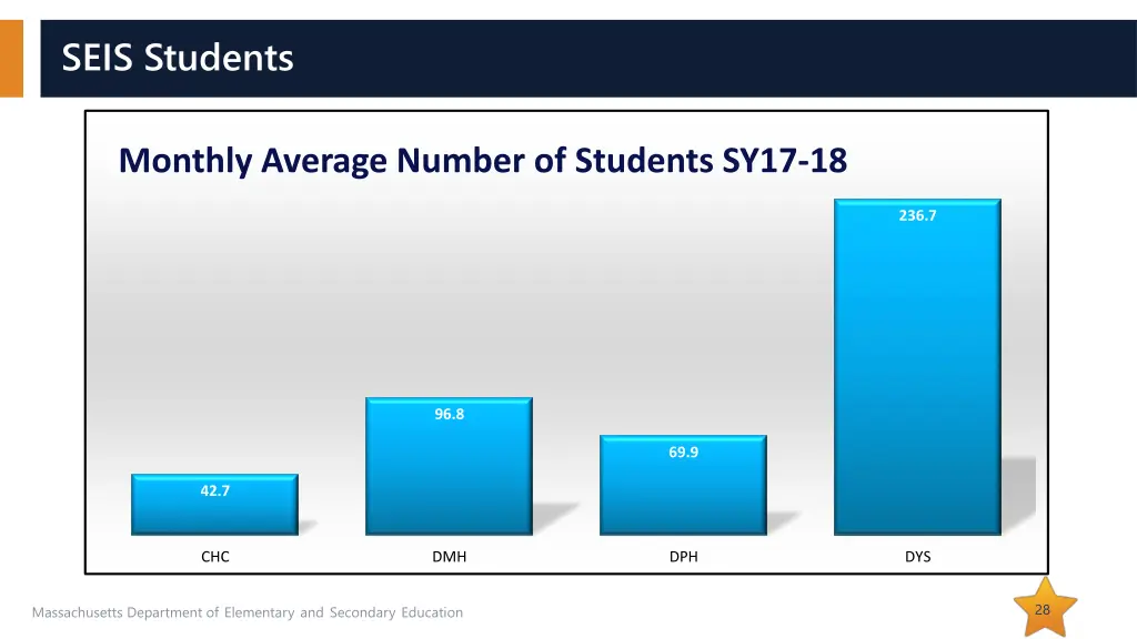 seis students