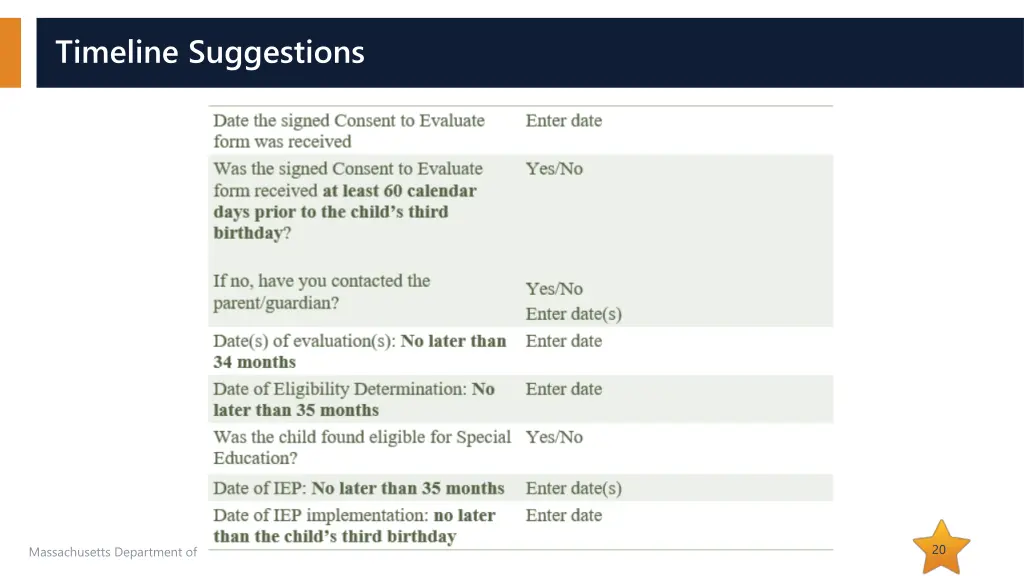 timeline suggestions