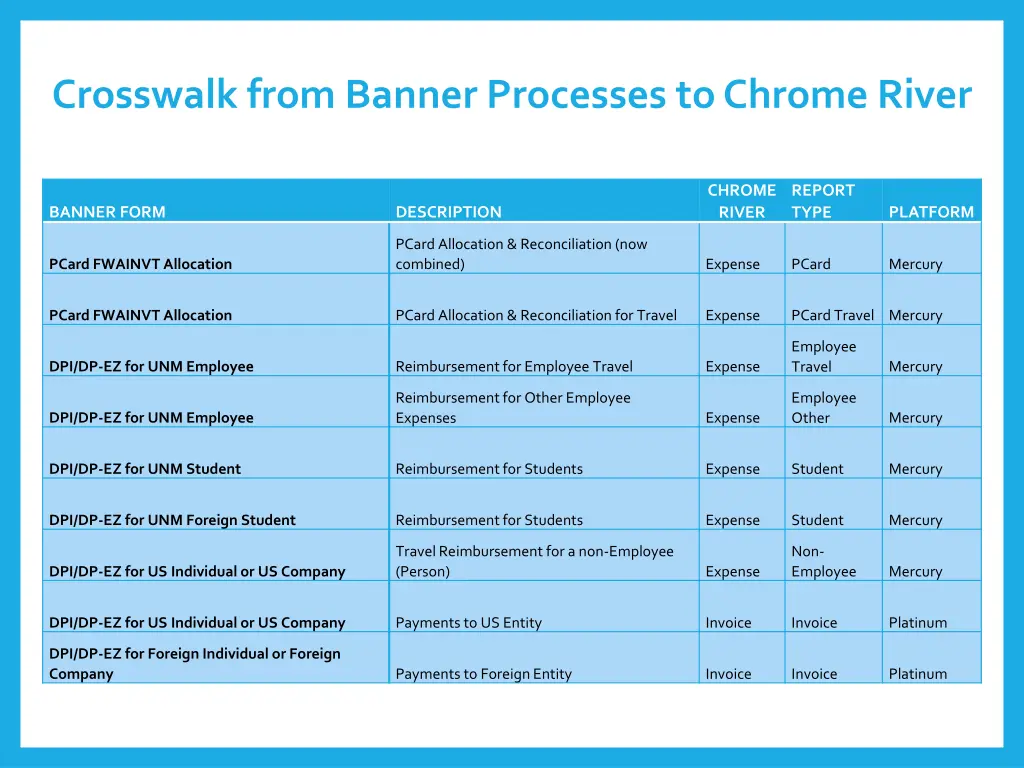 crosswalk from banner processes to chrome river