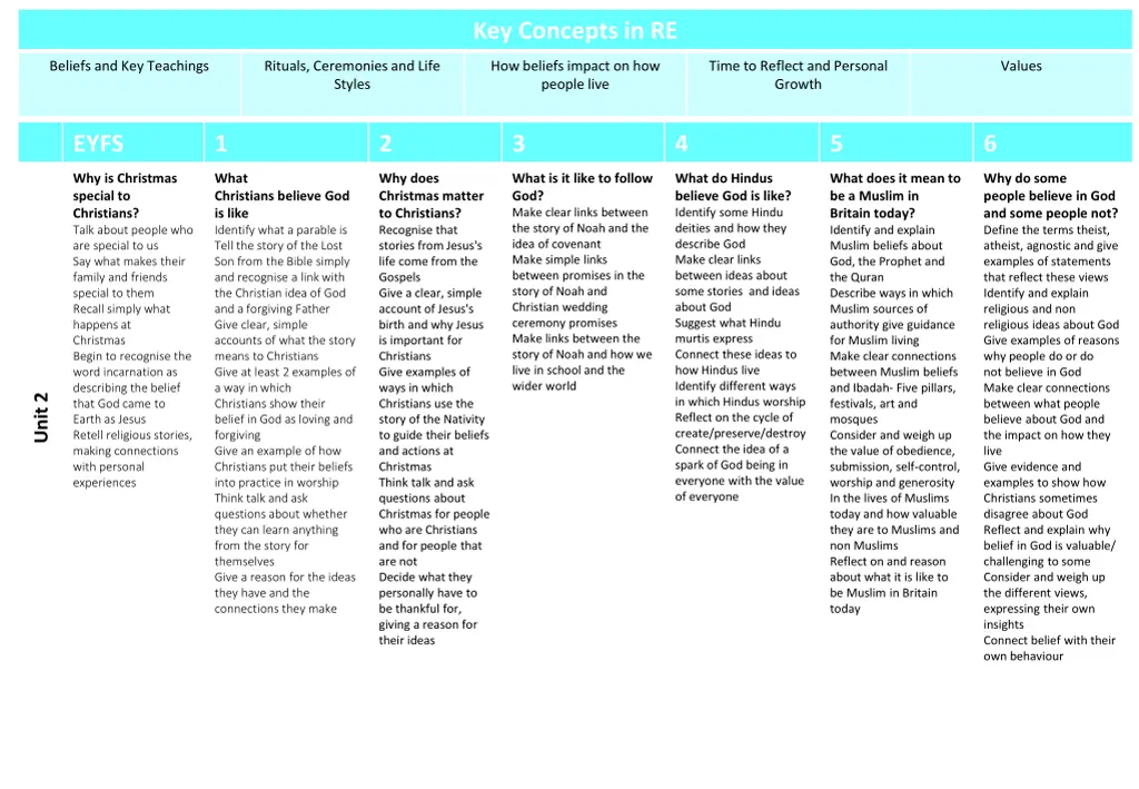 key concepts in re 1