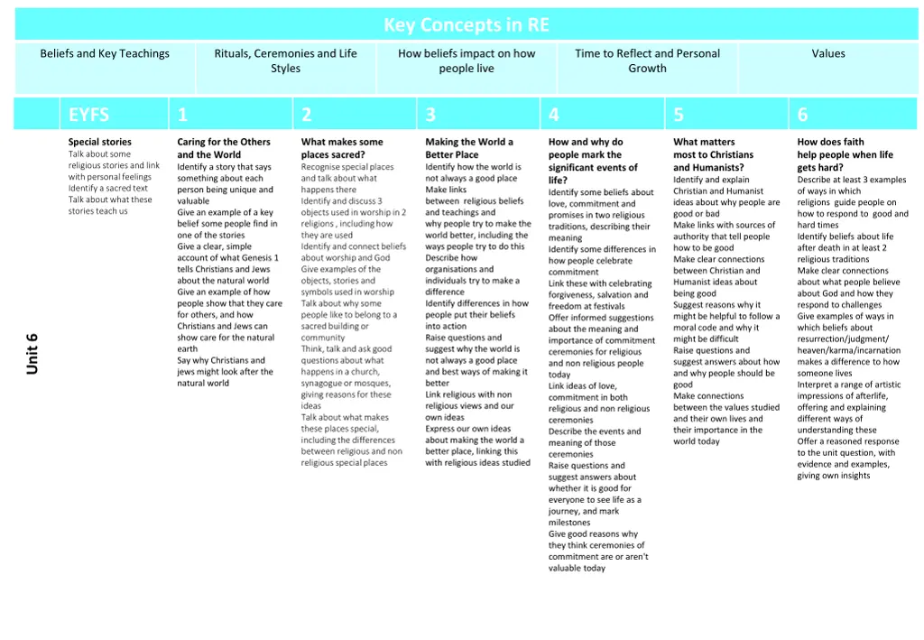 key concepts in re 5