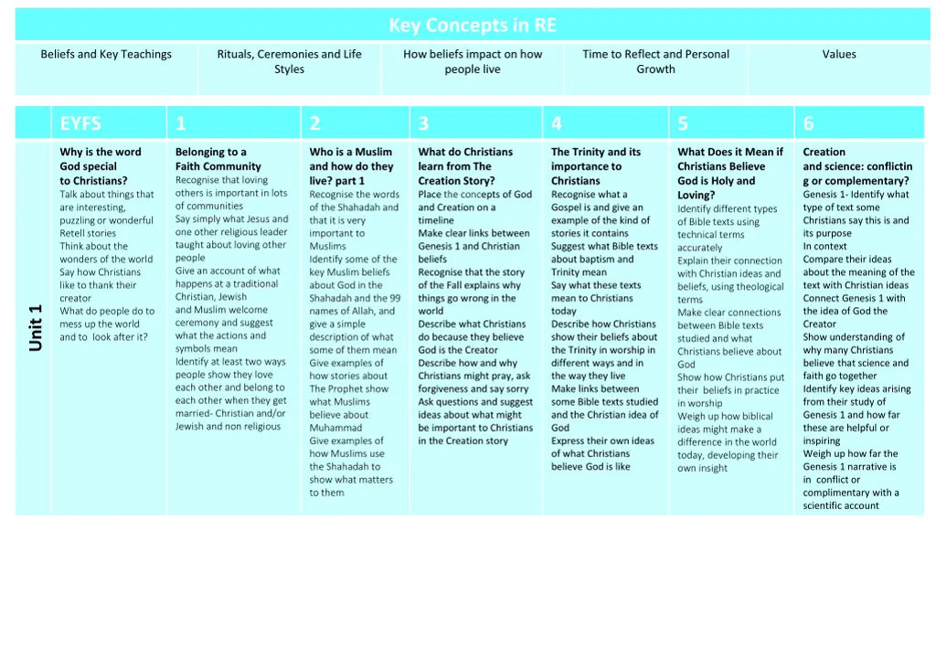 key concepts in re