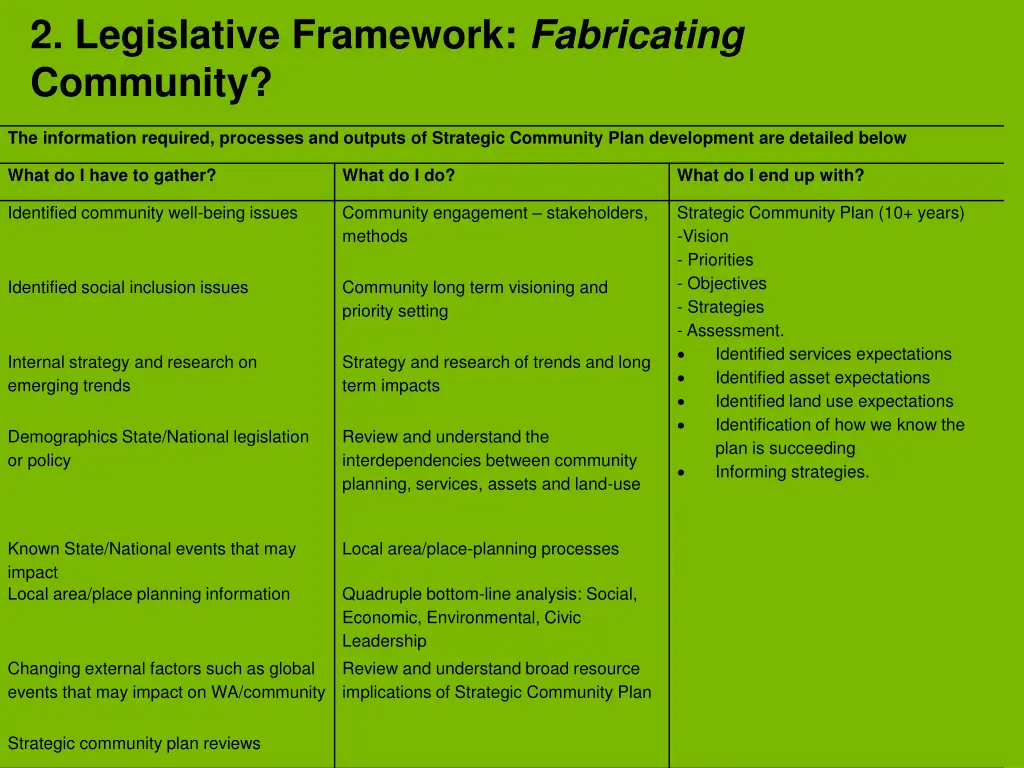 2 legislative framework fabricating community