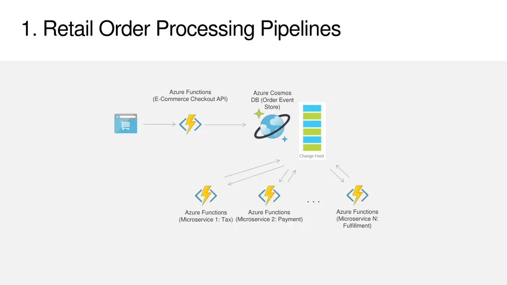 1 retail order processing pipelines