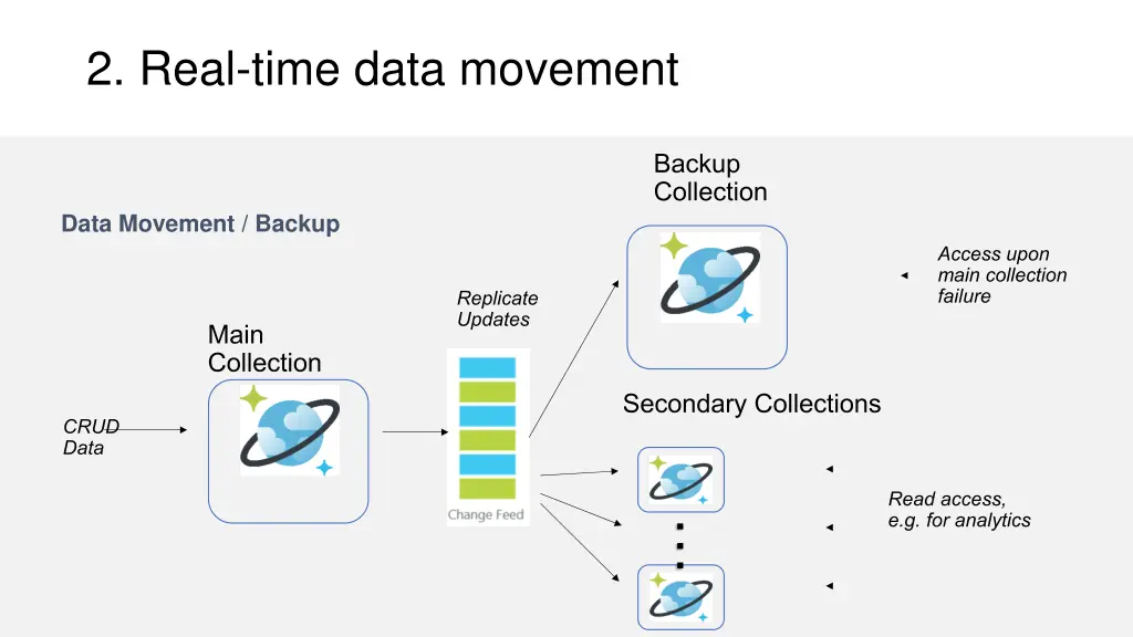 2 real time data movement